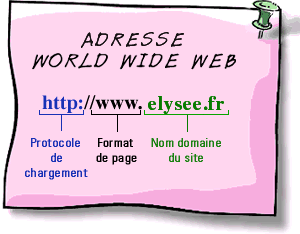 Adresse Web 